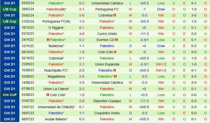 Nacional Asuncion với Palestino