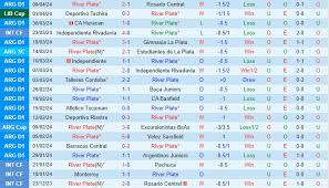 River Plate cùng Club Nacional