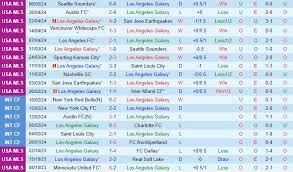 LA Galaxy cùng Real Salt Lake