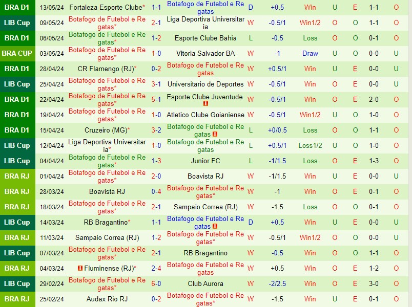 Universitario vs Botafogo FR