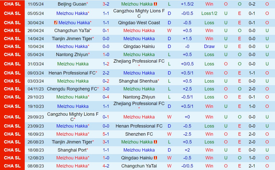 Meizhou Hakka với Chengdu Rongcheng