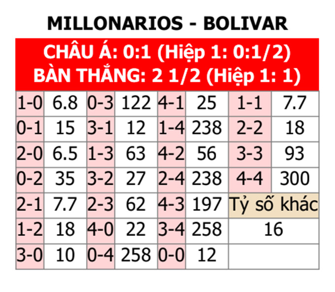 Millonarios vs Bolivar