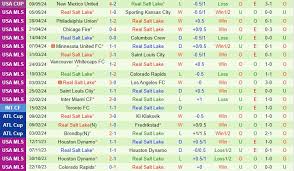 LA Galaxy cùng Real Salt Lake